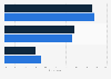 Satisfaction of homeowners with the interior design of their kitchen 2016