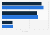 Satisfaction of homeowners with the interior design of their living room 2016