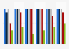 Fictions nationales dans les tops 10 d'audience de la fiction Europe 2009-2014