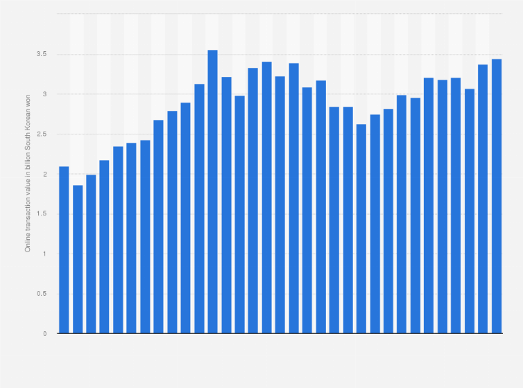 korea cosmetic online shop