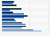 Meilleure performance par genre des programmes télévisés en France 2000-2014