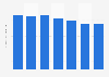 Japanese local government commerce and industry expenditures 2009-2015