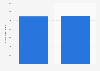 Number of visitors to Byron, Australia 2013-2014