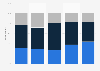 Public approval rating of Theresa May in the UK, by age 2018