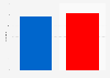 Election 2016: preliminary results for the Senate