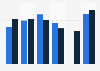 Audience moyenne des programmes télévisés de M6 par genre en France 2000-2014