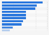 Life stage of convenience store shoppers in the United Kingdom (UK) in 2015
