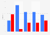Election 2016 exit polls: percentage of votes by race