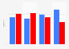 Election 2016 exit polls: percentage of votes by education