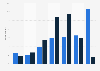 Frequency of purchasing sports shoes online and in store in the U.S. 2018