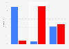 Election 2016 exit polls: percentage of votes by party affiliation