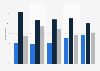 Public approval rating of Nigel Farage in the UK 2016, by age