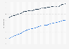 Life expectancy at the age of 65 Australia 2000-2016, by gender