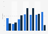 Frequency of purchasing sports equipment and gear online and in store in US 2016