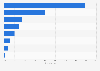 Main uses of telemedicine in emergency departments in the U.S. 2016