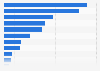 Classement des pays de l'UE les plus prisés des expatriés allemands 2008