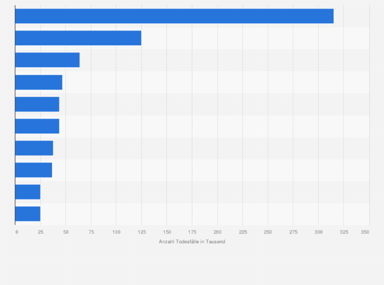 Statistik: Länder mit den meisten Todesfällen aufgrund von Tuberkulose (HIV-negativ) im Jahr 2023 (in 1.000)