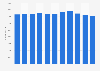 Number of employees in Hong Kong's advertising industry 2007-2017