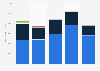 Baby & toddler food ad spend in the U.S. 2011-2015, by medium