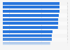Convenience store shopper priorities in the United Kingdom (UK) in 2015