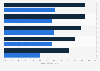 YouTube gaming viewers who watched other video content in Germany 2016, by genre