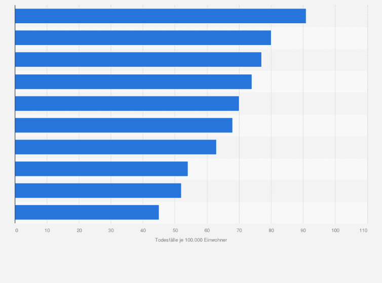 Statistik: Länder mit der höchsten Mortalitätsrate aufgrund von Tuberkulose (HIV-negativ) im Jahr 2023 (je 100.000 Einwohner)