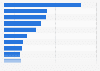 Chaînes Youtube de marques ayant le plus grand nombre de vues dans le monde 2018