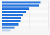 Cost of a hotel suite in Asia Pacific 2015, by city