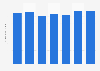 Forecast of mean EPS of Bank of America Corp. 2019-2020
