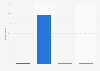 Survey on get-together plans on Christmas in Sweden 2014