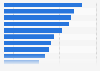 Cost of a business class flight in Asia Pacific 2015, by city