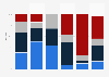 Distribution of book publishers’ revenue in Denmark 2017, by genre and channel