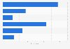 Holiday travel brochure usage in the United Kingdom (UK) 2016