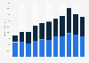 Export value of pepper from Sweden 2007-2017