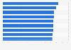 Tiefkühlprodukte mit bester Produktqualität in Deutschland 2015