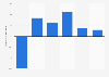 Gross fixed capital formation change in the Netherlands 2015-2020
