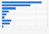 Survey on most important preparation for Christmas in Sweden 2014