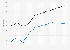 Amtrak rail car fleet - average age 1990-2015