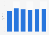 Forecast of the general government gross debt in the Netherlands 2013-2020