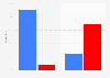 Election 2016 exit polls: percentage of votes by belief in direction of country
