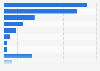 Survey on popular events on Christmas Eve in Sweden 2014