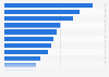 Most popular eating out occasions in the United Kingdom (UK) 2015