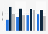 Number of mobile internet subscriptions in the Netherlands 2015, by technology