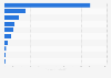 Skin Care: Retail sales by product sector UK 2013-2015