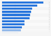 Occasions adults intend to dine out for in the United Kingdom (UK) 2015
