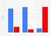 Election 2016 exit polls: percentage of votes by view on Obamacare