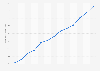 Average time spent on the internet per day in Norway 2006-2016