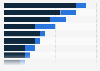 Share of patent litigations in the U.S. 1998-2017, by industry