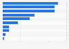 Median damages of patent litigations in the U.S. 1996-2015, by industry