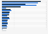 Countries with highest resident patent applications to GDP ratio 2014